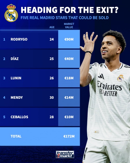 Real Madrid đại cách mạng: Xabi Alonso chèo lái, 5 ngôi sao có thể ra đi